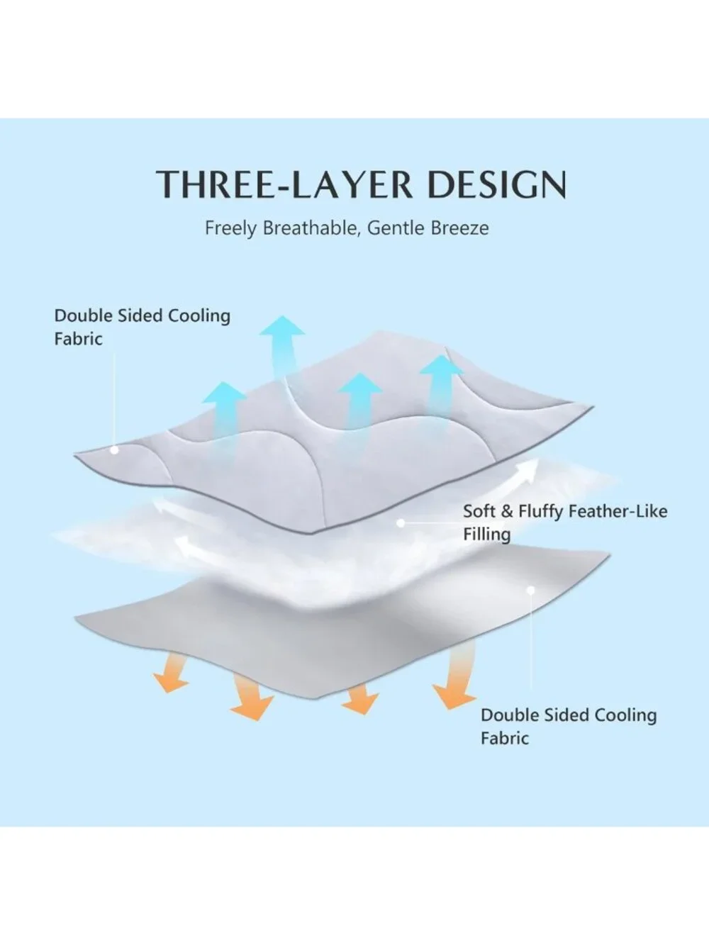 Cooling Comforter King Size - Lightweight Summer Blanket for Hot Sleepers